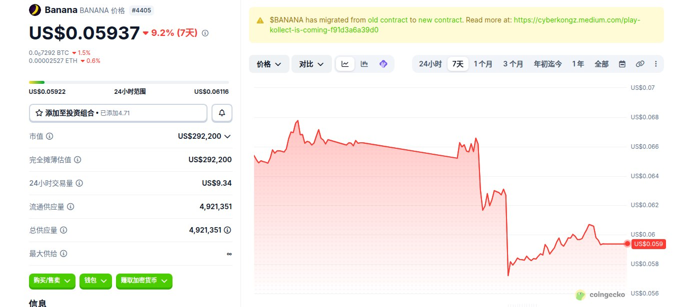 Banana是什么币 BANANA币怎么买 BANANA币价格走势及未来展望