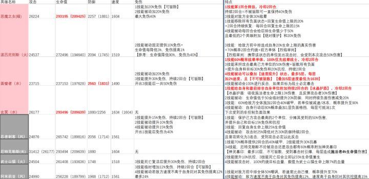 择天大陆：异界佣兵系统5系坦克卡解析
