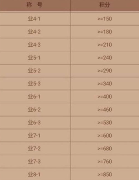 天天象棋下载安装最新版本 天天象棋下载安装最新版本