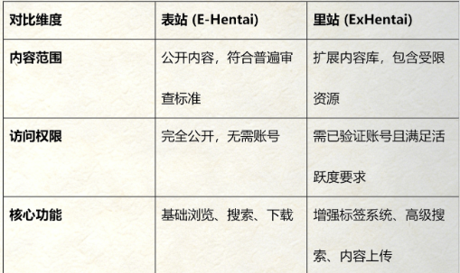 e站里站和表站区别介绍