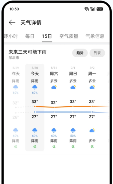 OPPO天气 v16.14.6 安卓版 1