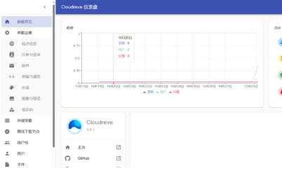 Cloudreve v1.1beta 安卓版 0