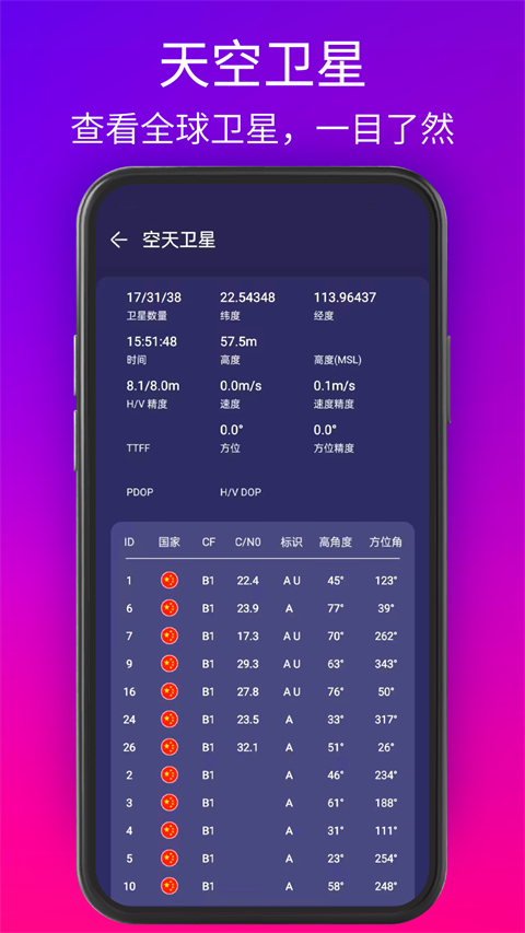 GPS测试仪 3.6.4 安卓版 4