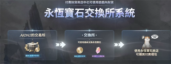 游戏内容配图4