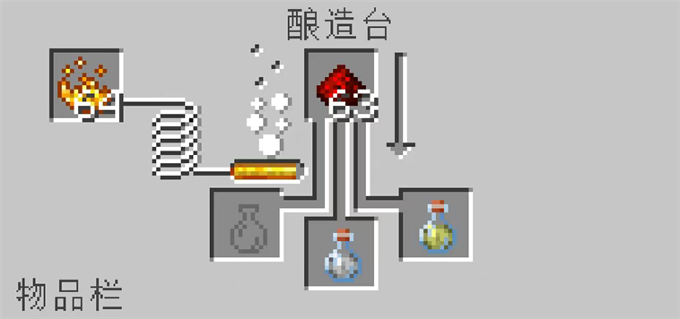 怎么酿造药水配图6