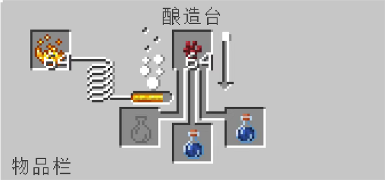 怎么酿造药水配图3