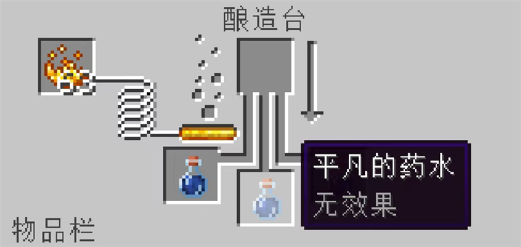 怎么酿造药水配图4