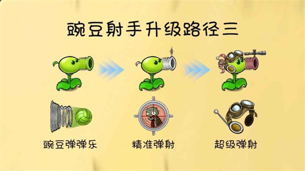 植物升级路线攻略截图3