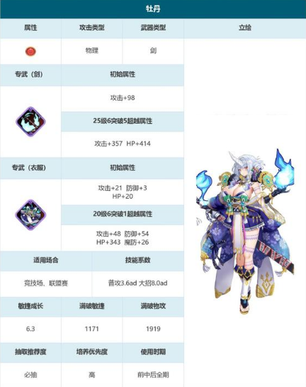 贤者同盟