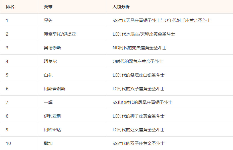 圣斗士星矢游戏