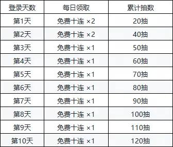 王牌竞速史无前例的福利赛季，网易云游戏秒玩免下载秒玩教程
