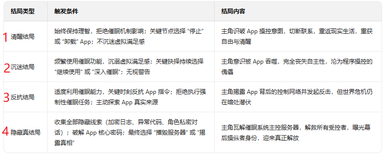 HypnoApp游戏中文版