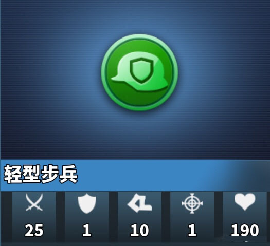 兵种分析配图1