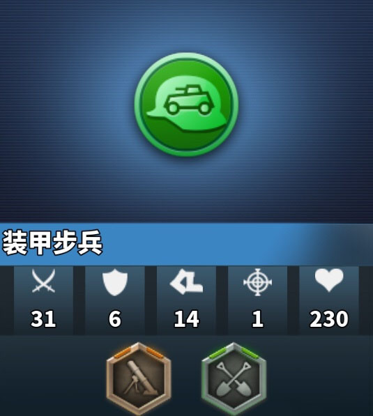 兵种分析配图4