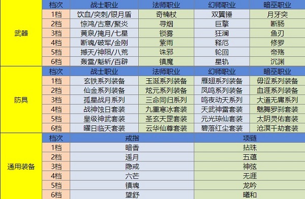 QQ华夏手游官方版