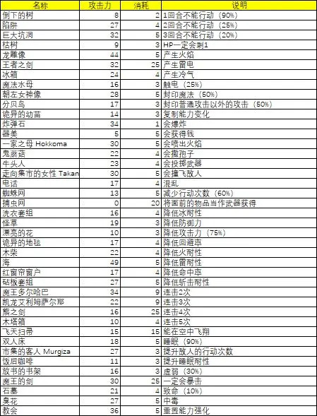 最强武器