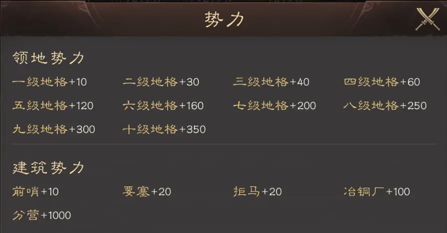 势力值的作用和提升方法截图