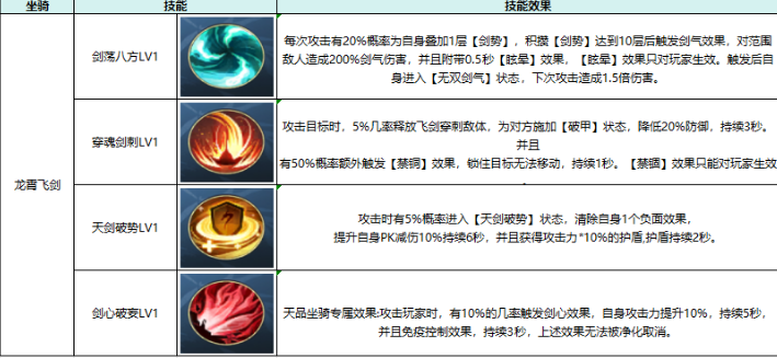 热血江湖：觉醒坐骑属性及选择推荐