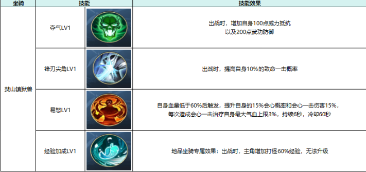 热血江湖：觉醒坐骑属性及选择推荐
