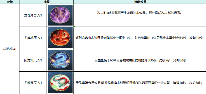 热血江湖：觉醒坐骑属性及选择推荐