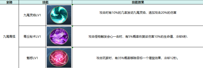 热血江湖：觉醒坐骑属性及选择推荐