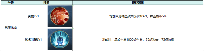 热血江湖：觉醒坐骑属性及选择推荐