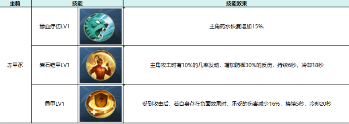 热血江湖：觉醒坐骑属性及选择推荐