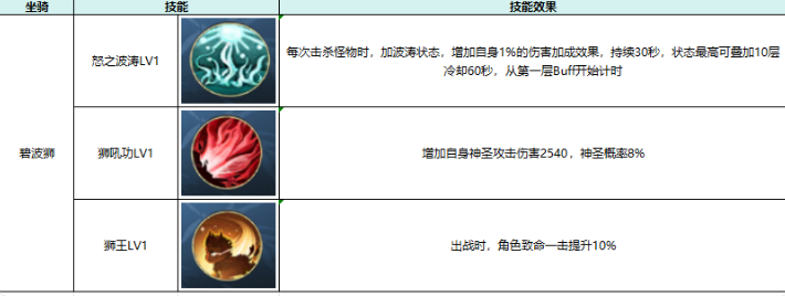 热血江湖：觉醒坐骑属性及选择推荐