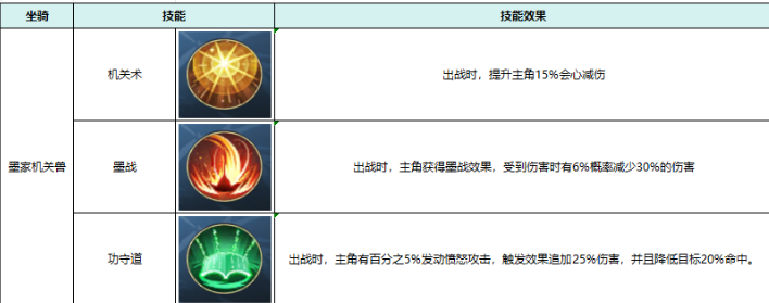 热血江湖：觉醒坐骑属性及选择推荐