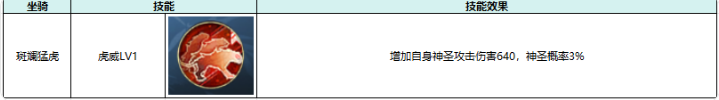 热血江湖：觉醒坐骑属性及选择推荐