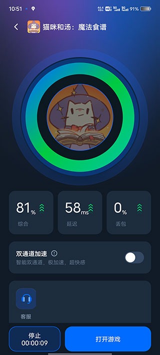 加速完成示意