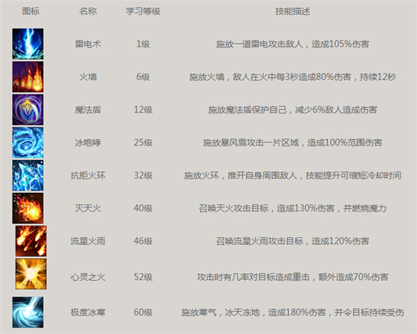 法师技能介绍配图1