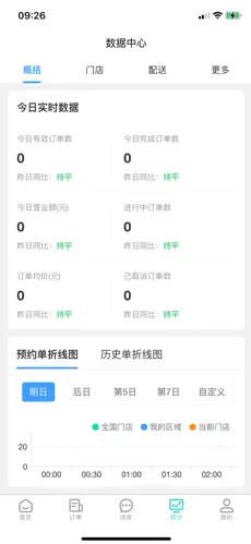 彩熊花管家 1.0.9 安卓版 3