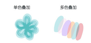 怎么用截图3