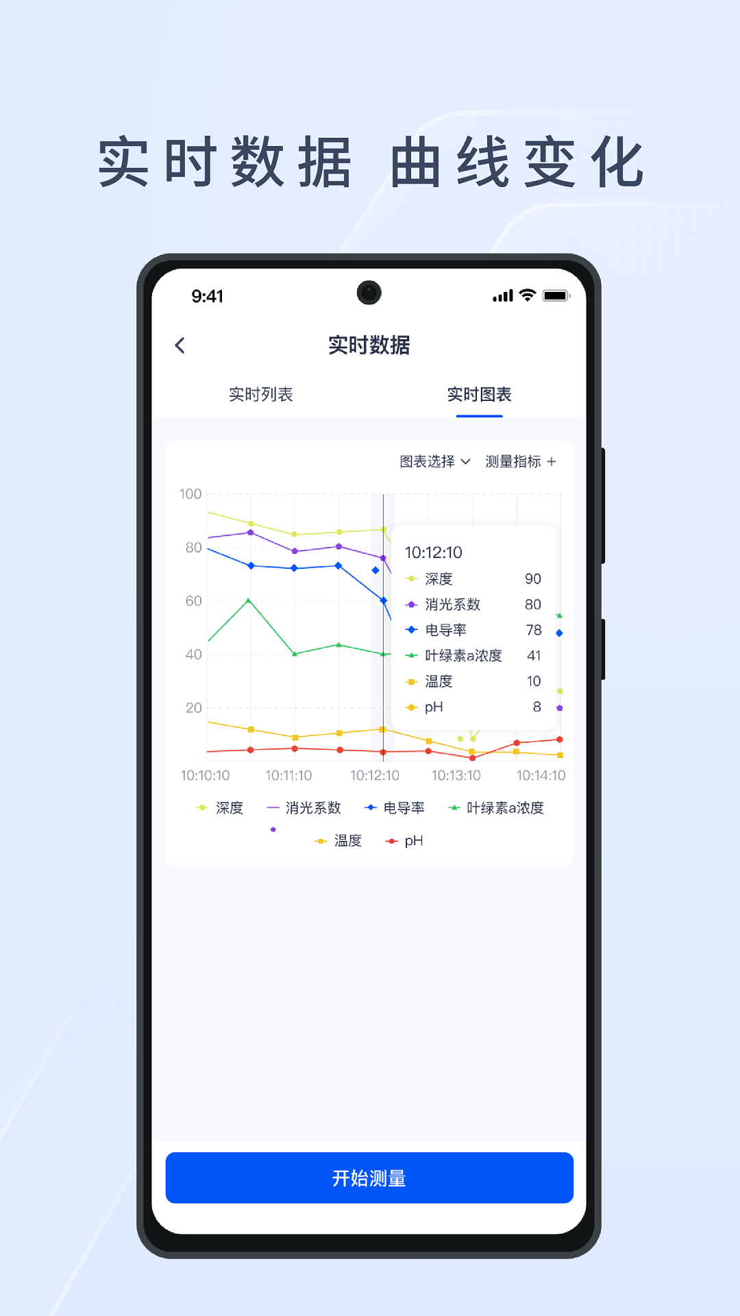HEE水文生态环境监测系统 1.2.3 安卓版 4