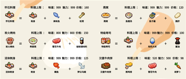 美食梦物语折相思版