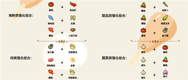 美食梦物语折相思版