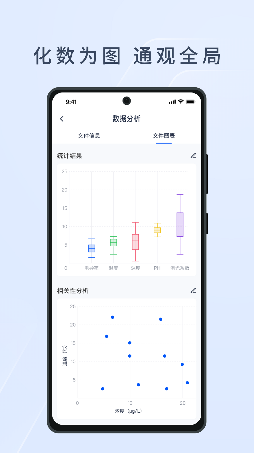 HEE水文生态环境监测系统 1.2.3 安卓版 1