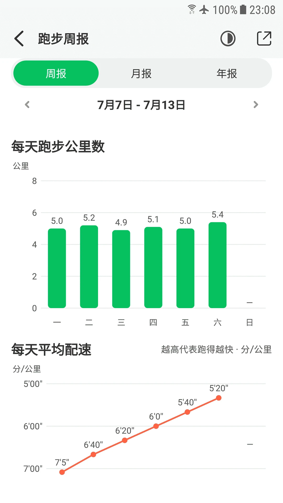 跑步吧 1.5.0 安卓版 1