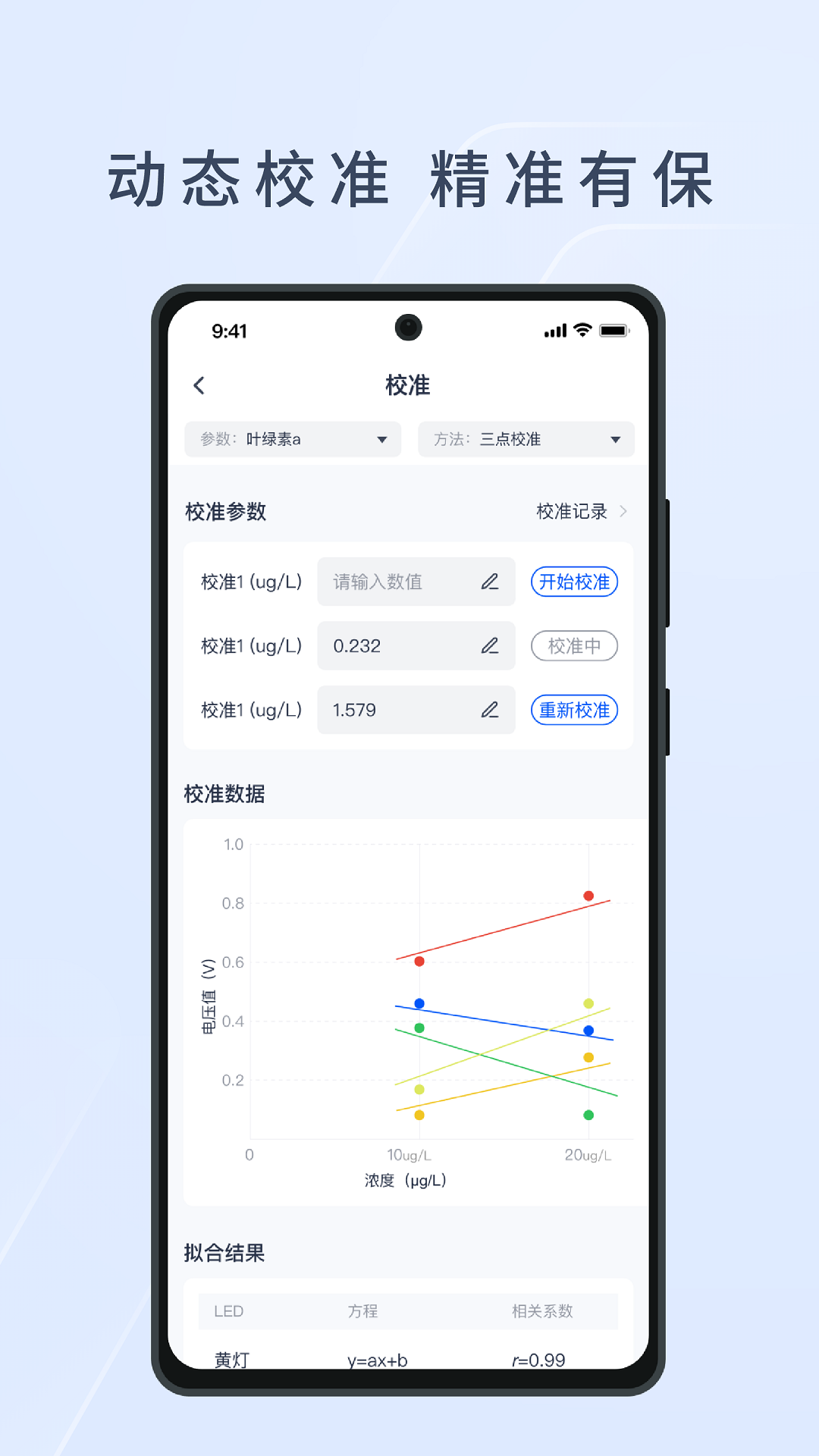 HEE水文生态环境监测系统 1.2.3 安卓版 2