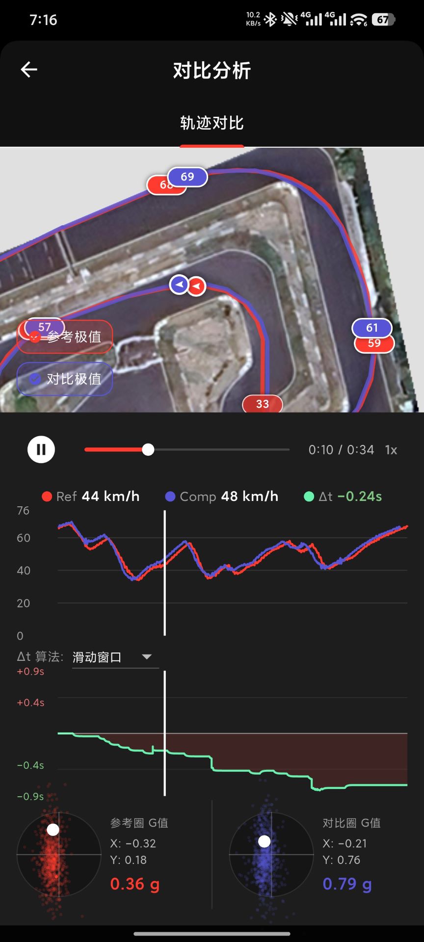 圈速大师 1.3.4 安卓版 2