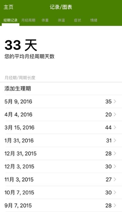 经期跟踪器 12.10.5 最新版 2