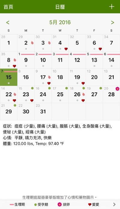 经期跟踪器 12.10.5 最新版 0