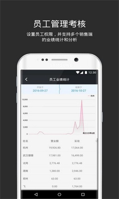 多客管理 2.81.1 安卓版 3