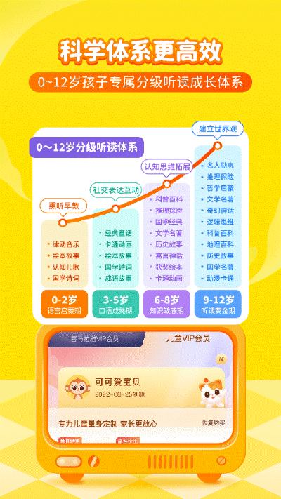 喜马拉雅儿童听书纯净版 6.11.7 安卓版 0