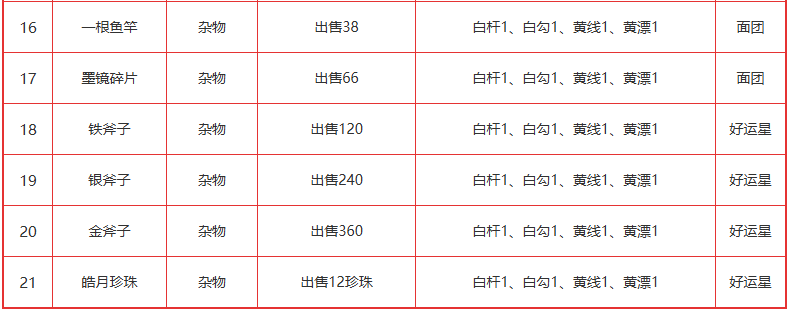 疯狂骑士团钓鱼图鉴攻略