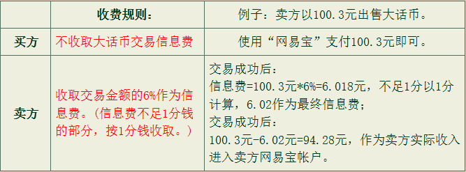大话西游2藏宝阁交易规则 藏宝阁手续费收取标准