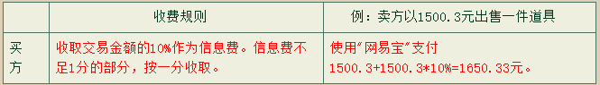 大话西游2藏宝阁交易规则 藏宝阁手续费收取标准