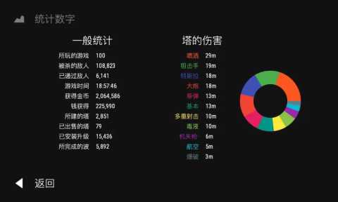 无限塔防1 0.53 安卓版 0