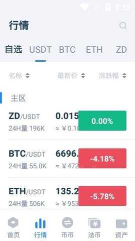 支点交易所 6.195.1 官方版 2